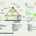 ORGA architect prefabricated timber scaleable home prototype, 2026. Image © ORGA architect BV ORGA Completes Carbon-Negative Biobased Housing Prototype in Marknesse, Netherlands - Image 5 of 11