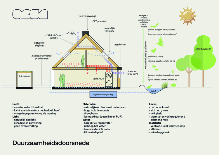 ORGA Completes Carbon-Negative Biobased Housing Prototype in Marknesse, Netherlands - Image 5 of 11