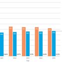NCARB 2026 Report Shows a More Diverse Candidate Pool Amid Persistent Gaps in Architecture Licensure - Image 5 of 6